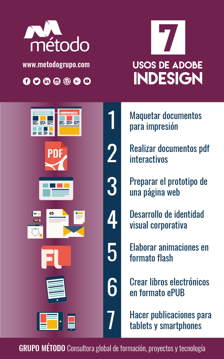 Infographic Adobe InDesgin